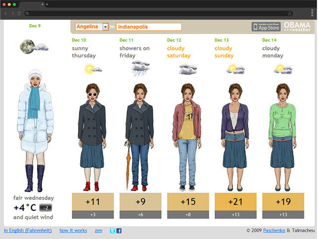 Скриншот obama-weather.com с женскими образами